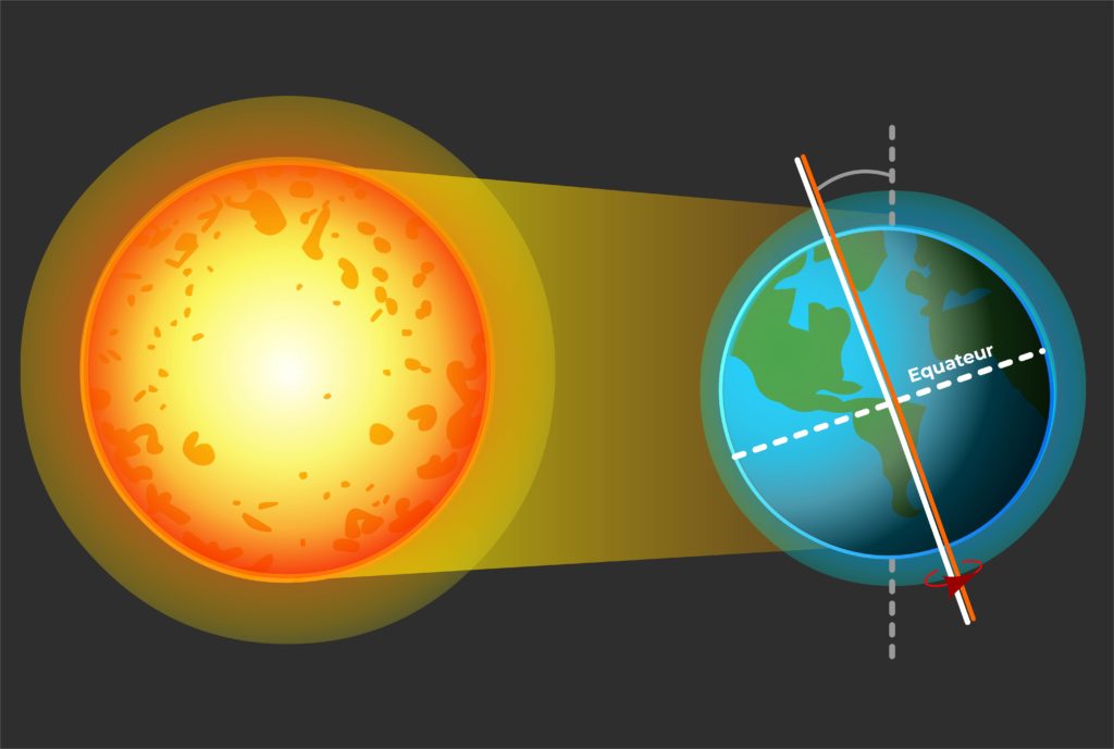 Exposition au soleil de La Réunion