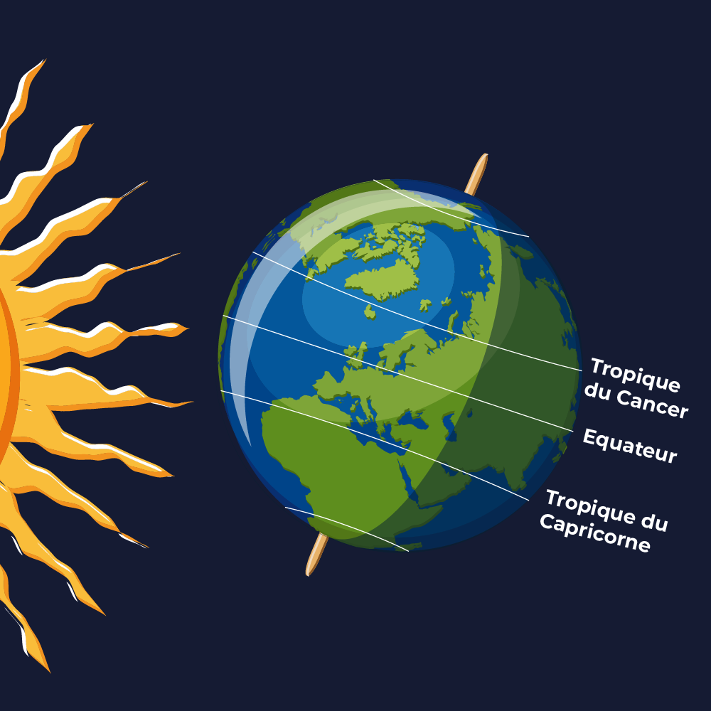 Soleil à La Réunion